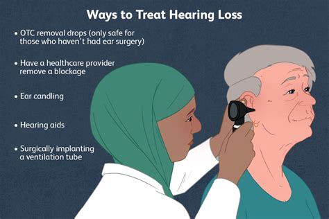 hearing loss treatment henderson|Navigating the Journey of Hearing Loss: Diagnosis, Treatment, .